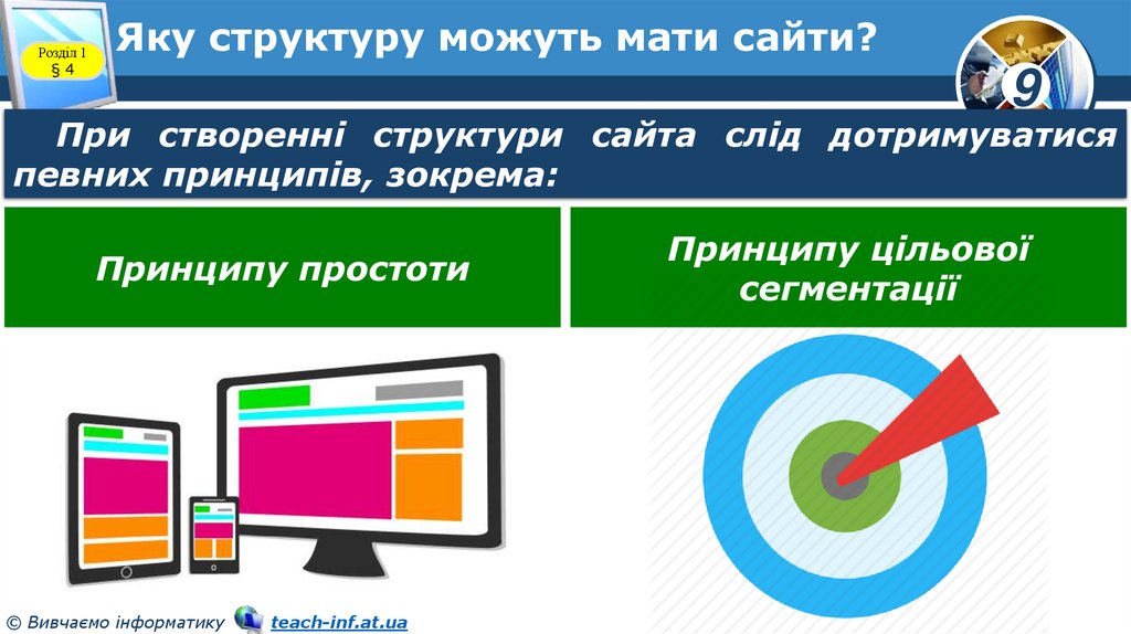 Яку структуру можуть мати сайти?