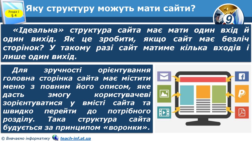 Яку структуру можуть мати сайти?