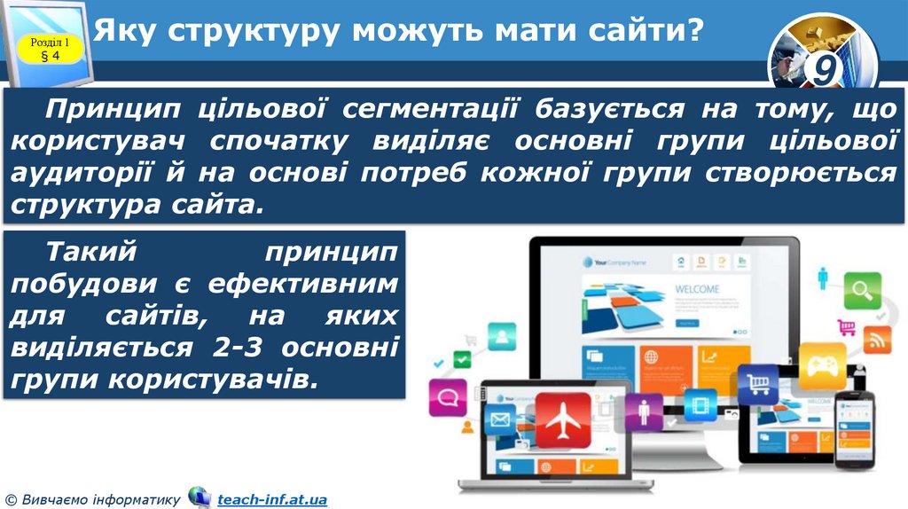 Яку структуру можуть мати сайти?