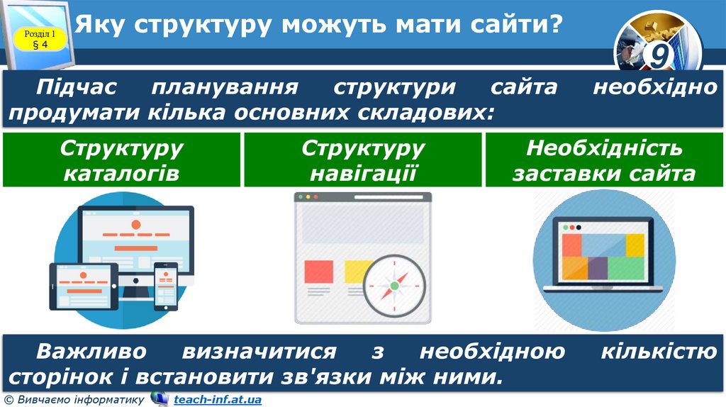 Яку структуру можуть мати сайти?