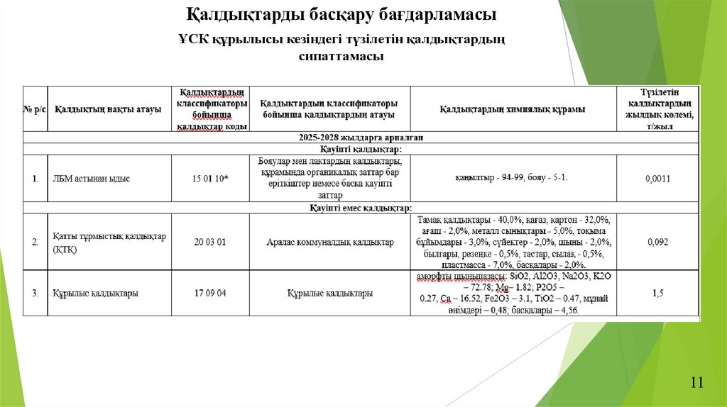 Қалдықтарды басқару бағдарламасы