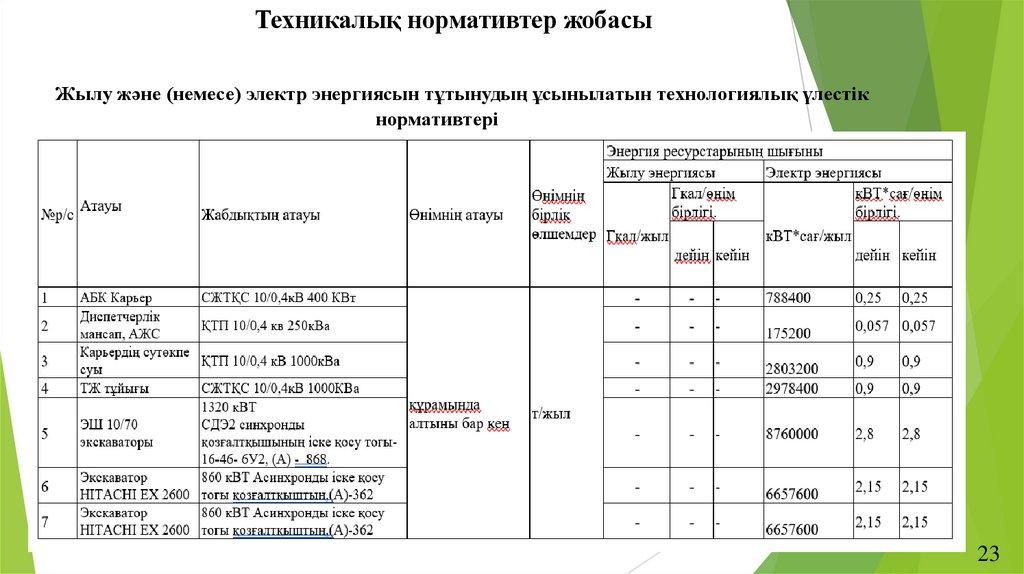 Техникалық нормативтер жобасы