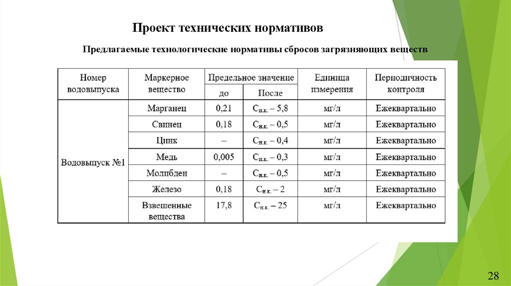 Проект технических нормативов