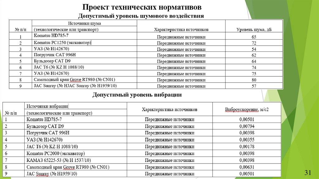 Проект технических нормативов