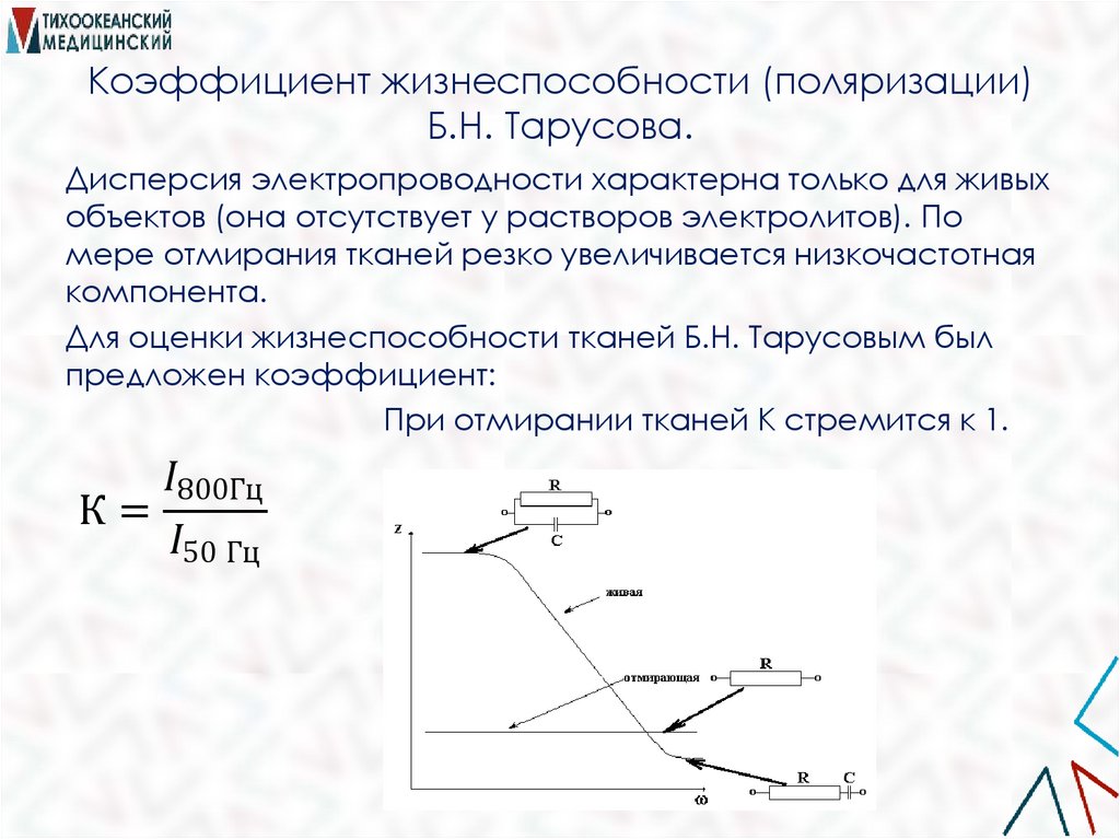 Коэффициент жизнеспособности (поляризации) Б.Н. Тарусова.