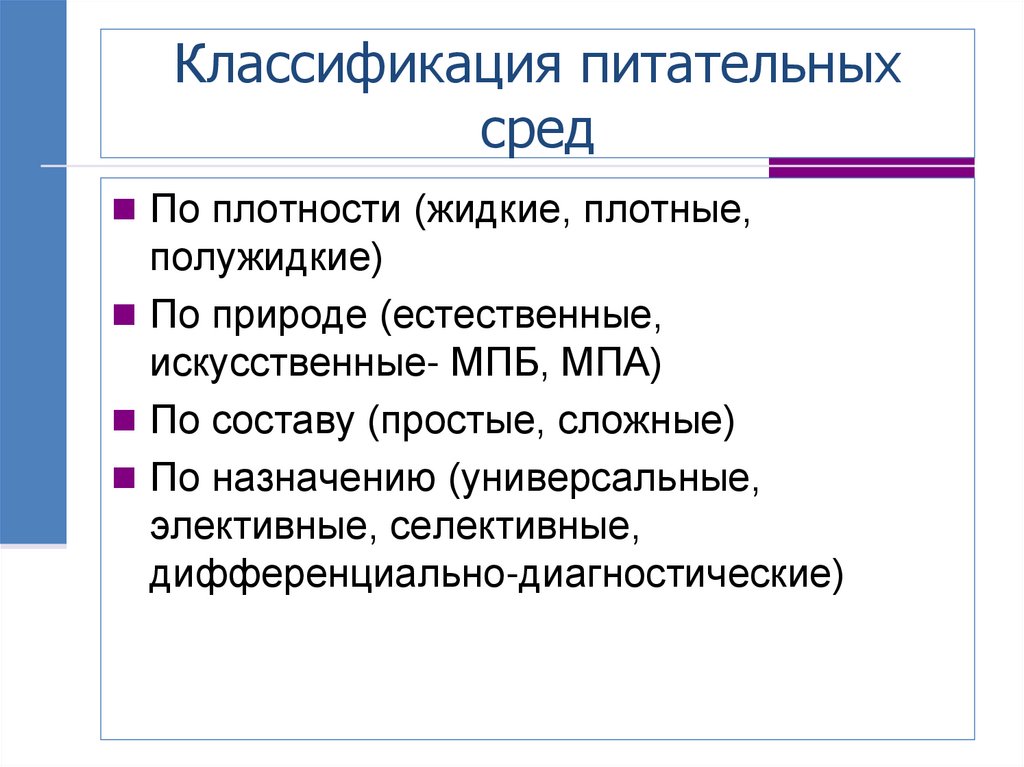 Классификация питательных сред