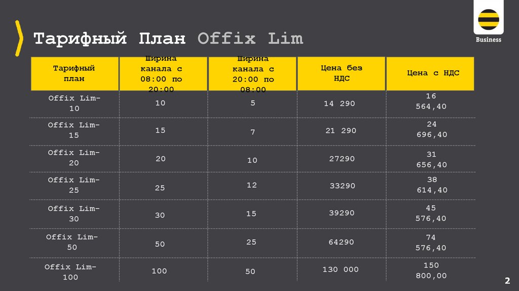 Тарифный План Offix Lim