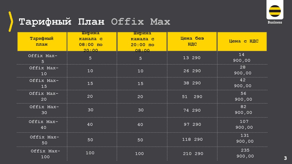 Тарифный План Offix Max