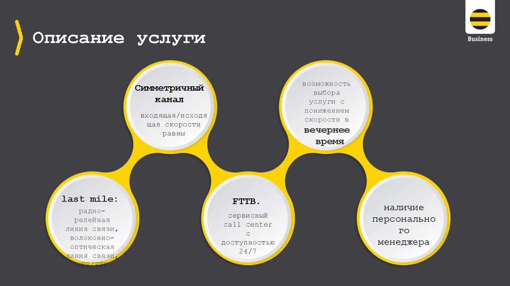 Описание услуги