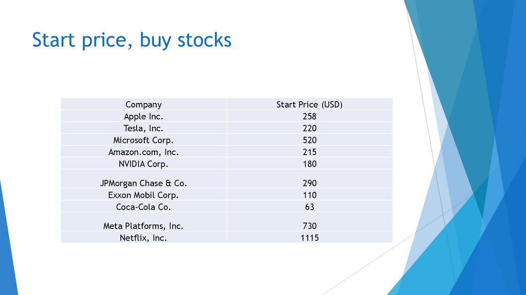 Start price, buy stocks
