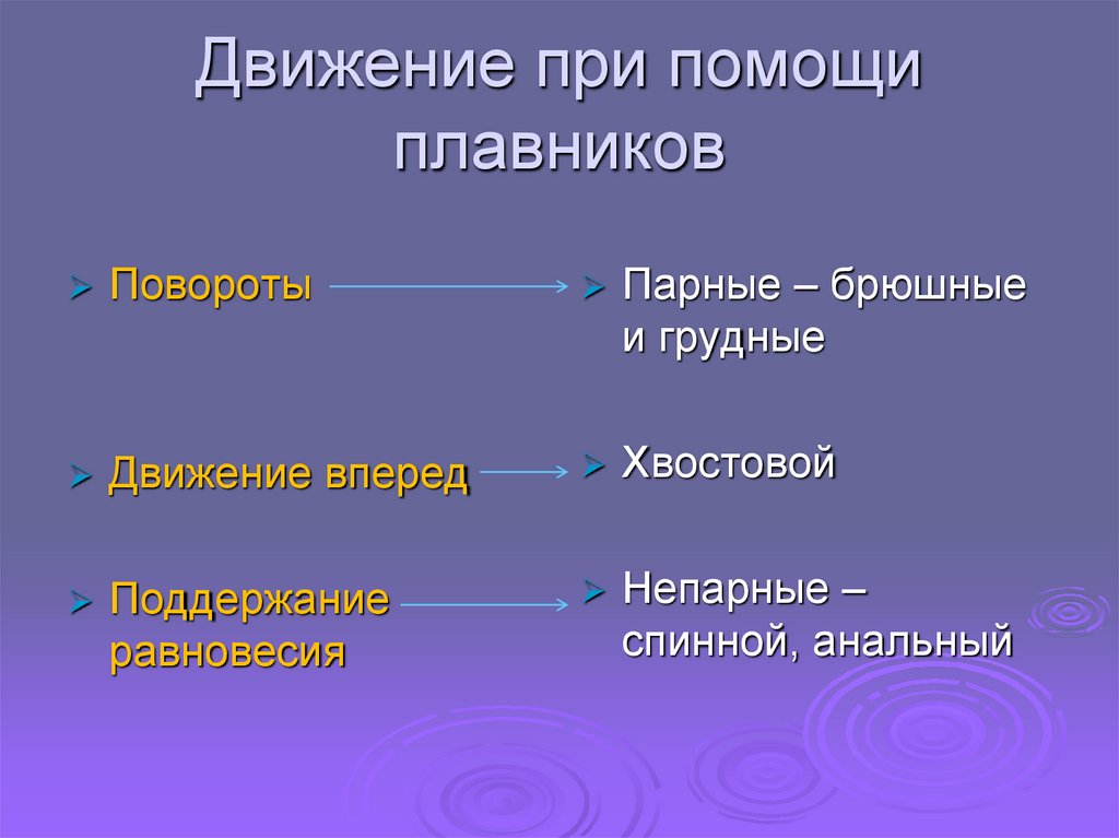 Движение при помощи плавников