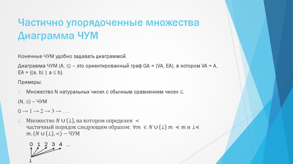 Частично упорядоченные множества Диаграмма ЧУМ