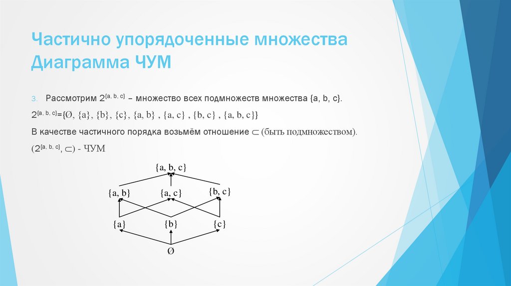 Частично упорядоченные множества Диаграмма ЧУМ