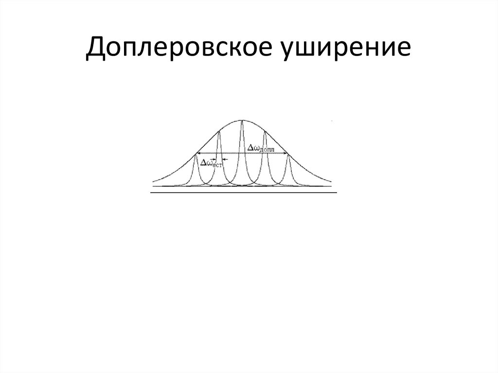 Доплеровское уширение