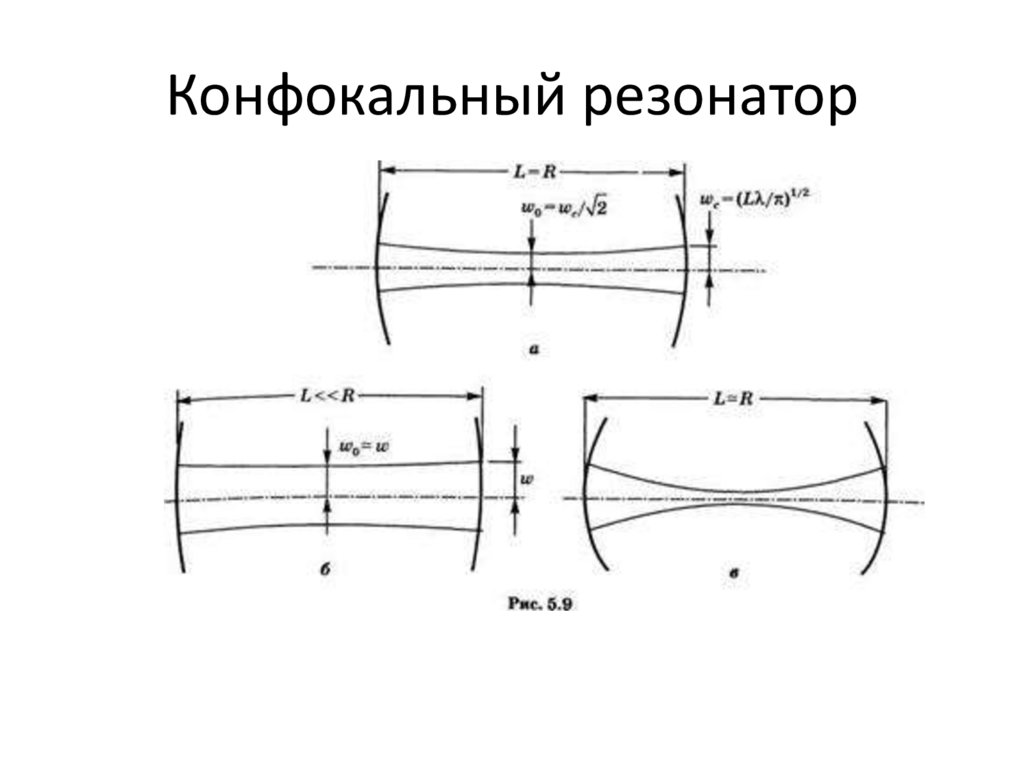 Конфокальный резонатор