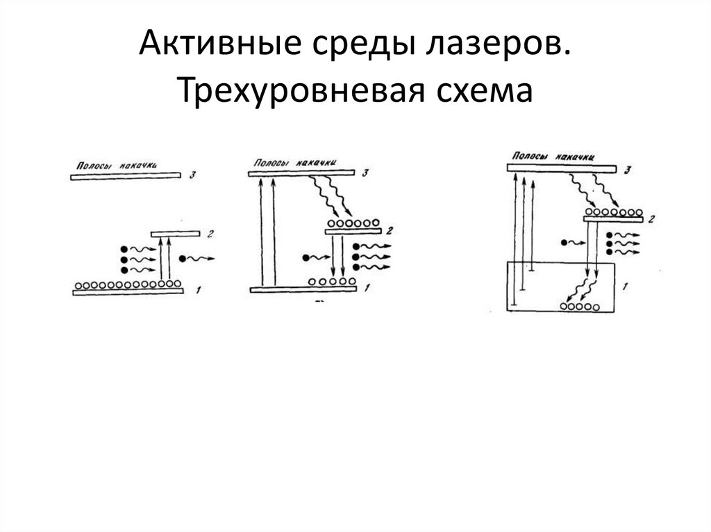 Активные среды лазеров. Трехуровневая схема