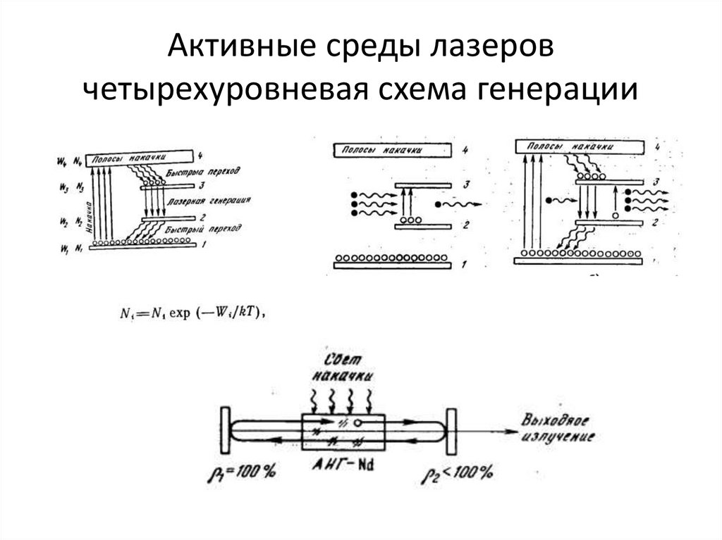 Активные среды лазеров четырехуровневая схема генерации