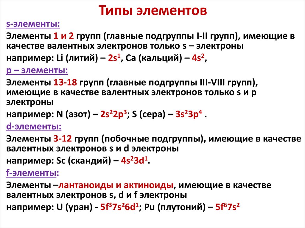 Типы элементов