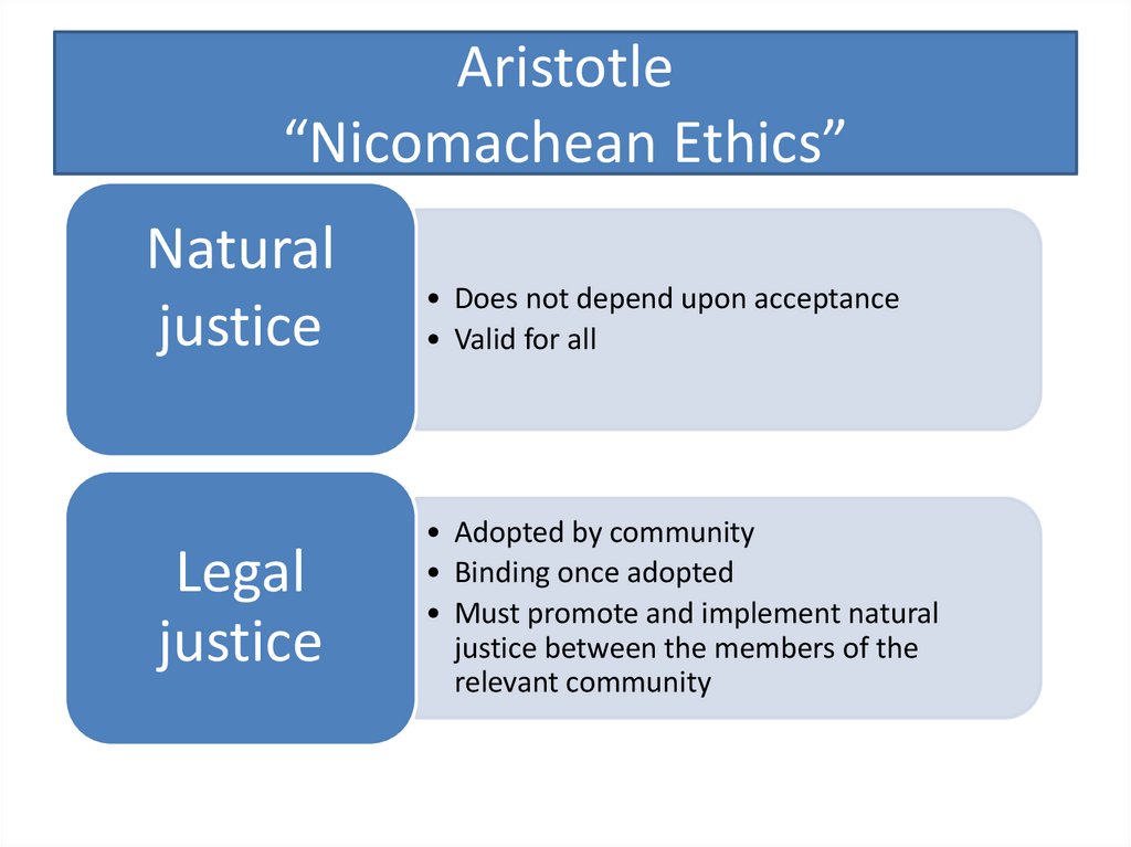 Aristotle “Nicomachean Ethics”