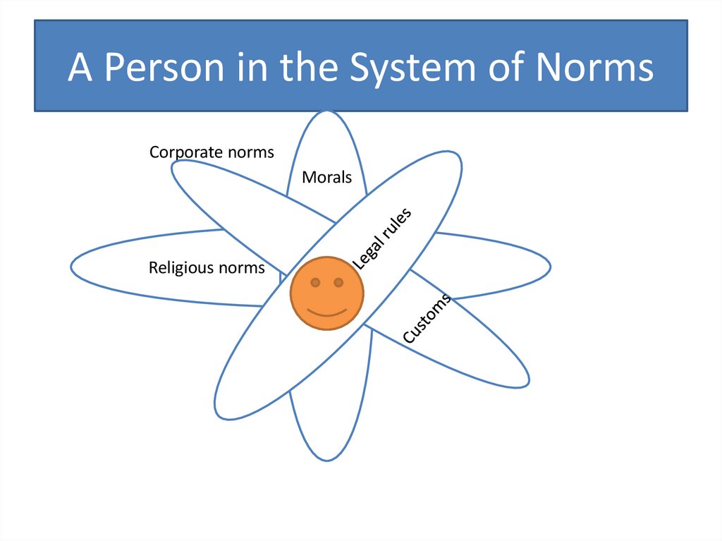 A Person in the System of Norms