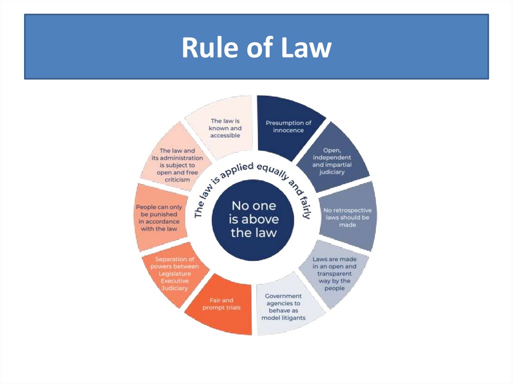 Rule of Law