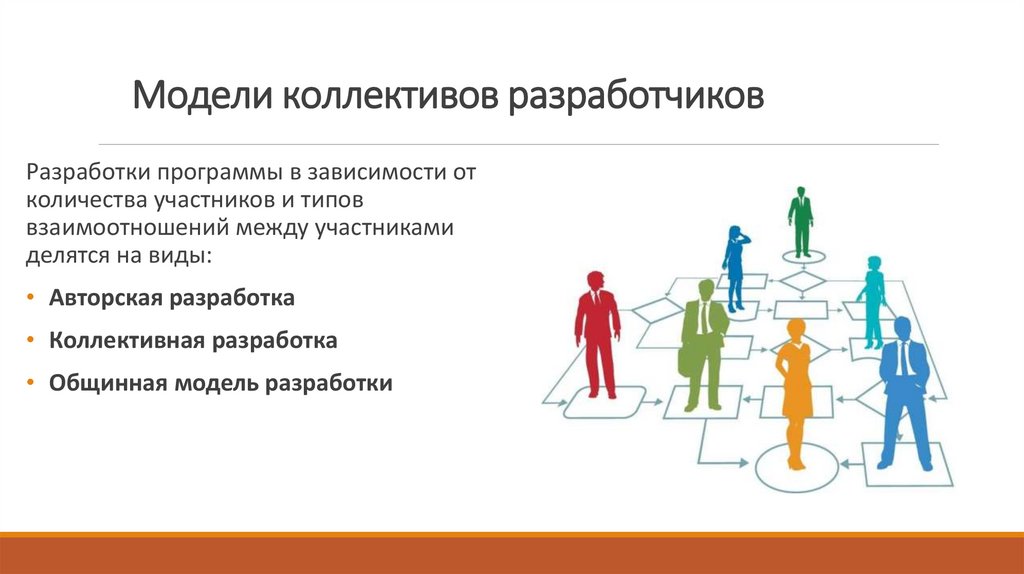 Модели коллективов разработчиков