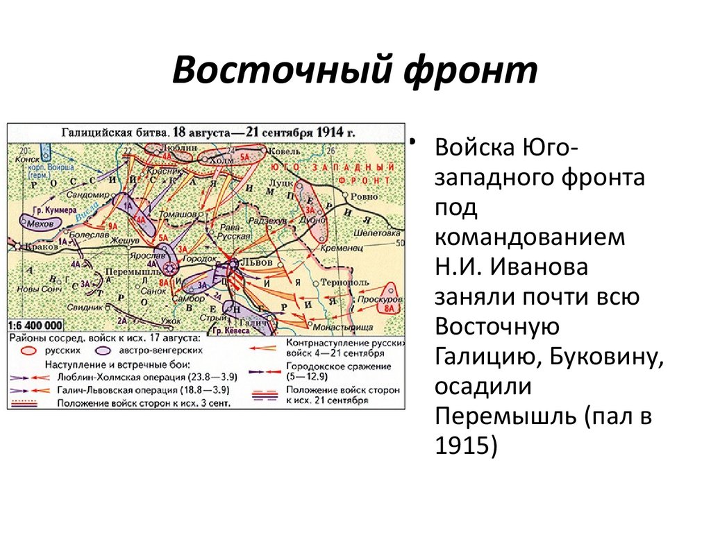 Восточный фронт