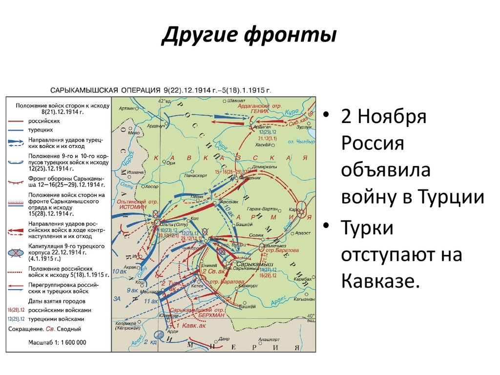 Другие фронты