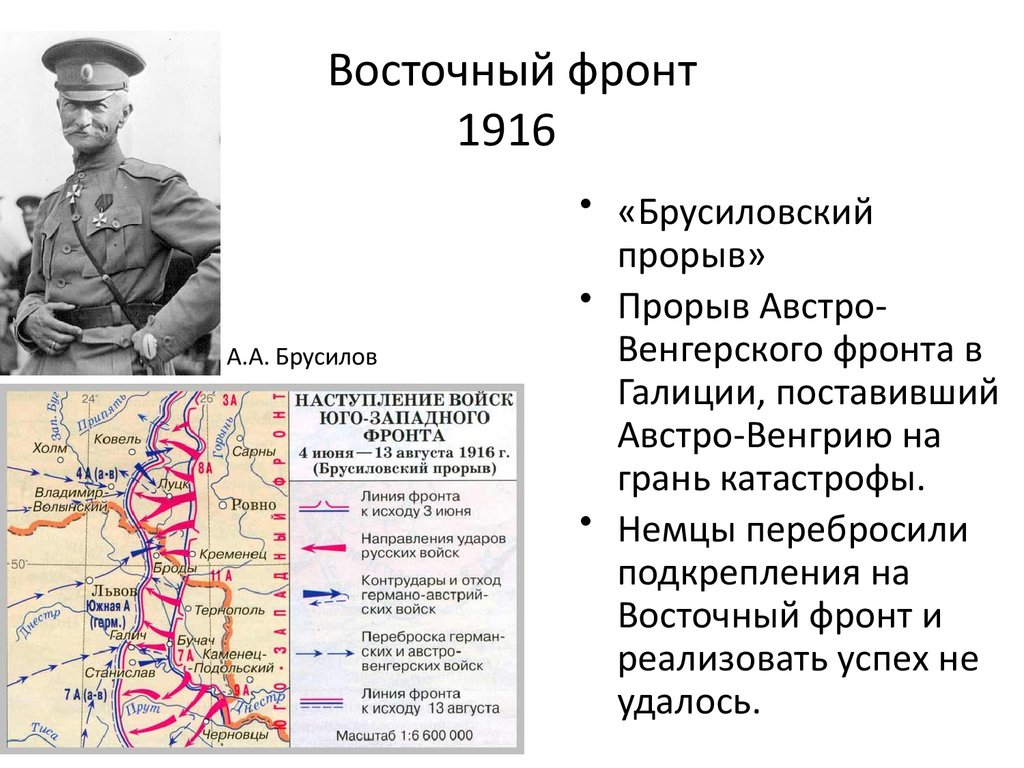 Восточный фронт 1916