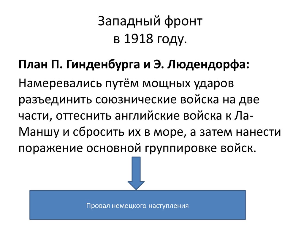Западный фронт в 1918 году.