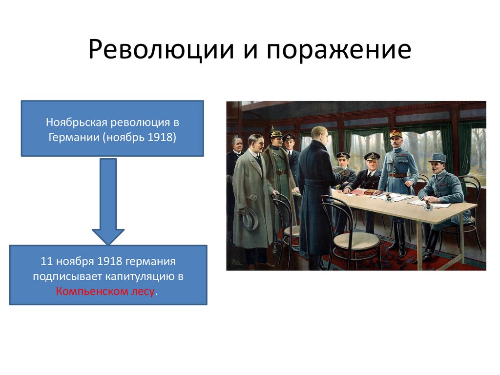 Революции и поражение