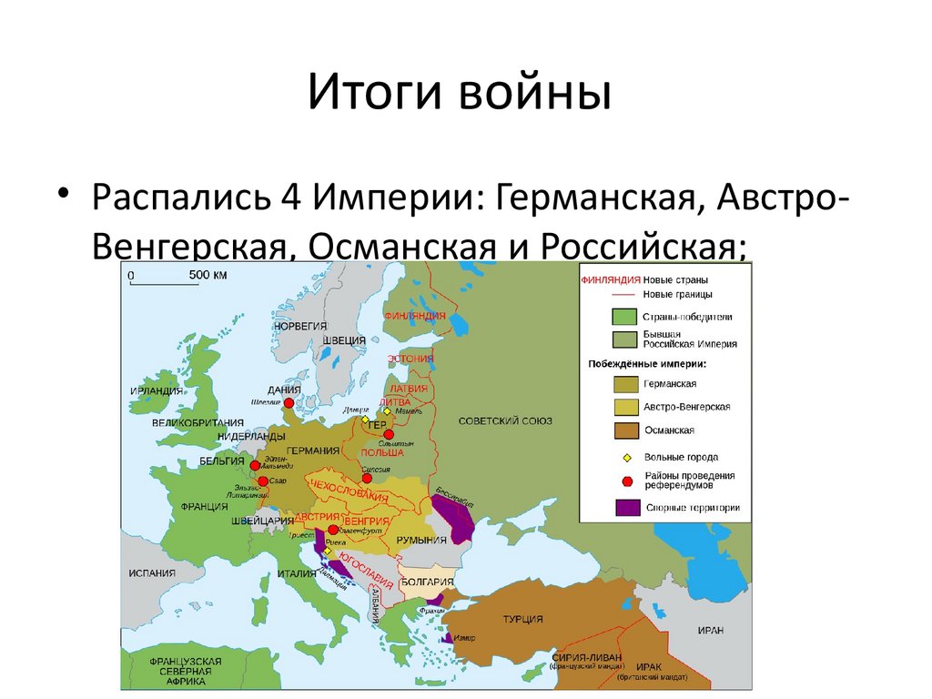 Итоги войны