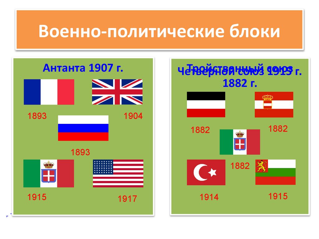 Военно-политические блоки