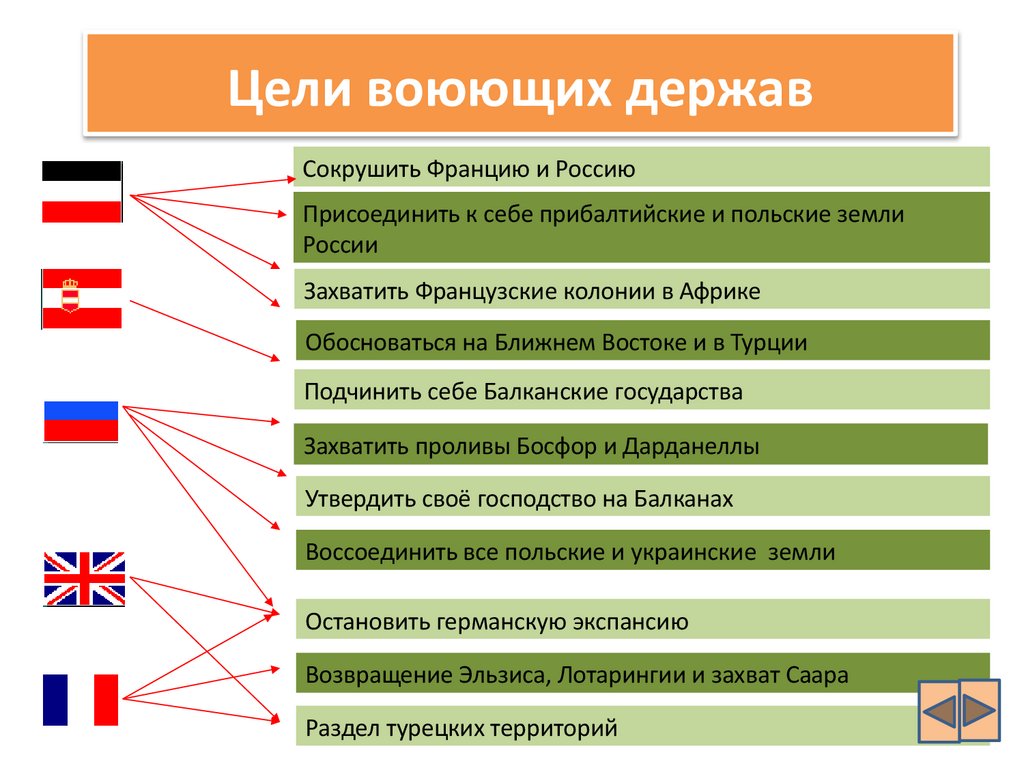 Цели воюющих держав
