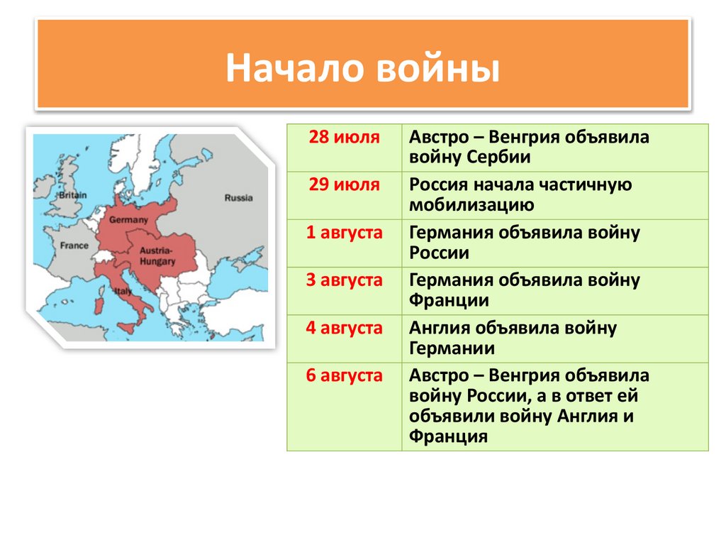 Начало войны