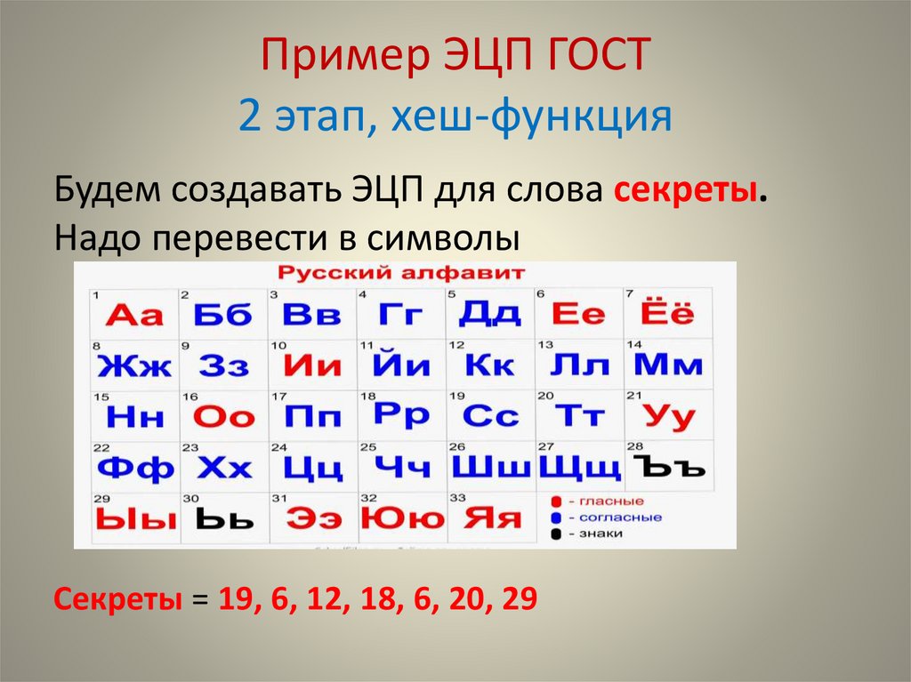 Пример ЭЦП ГОСТ 2 этап, хеш-функция