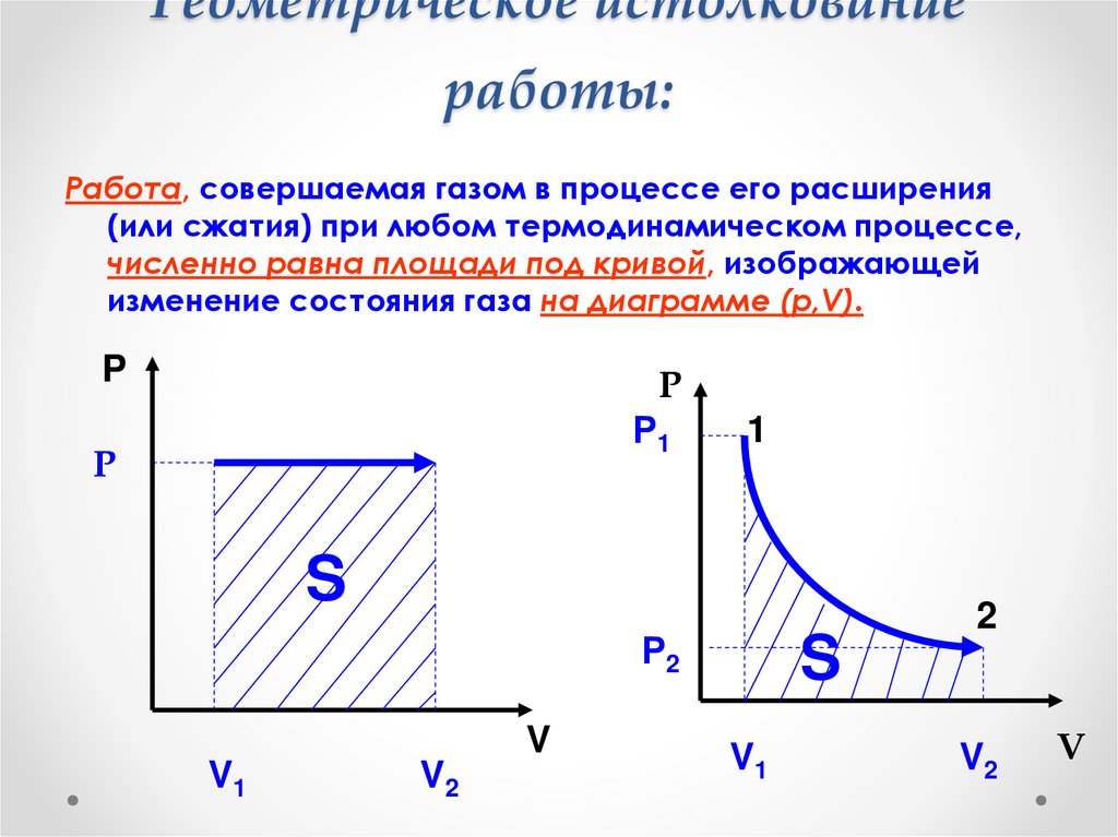 Геометрическое истолкование работы:
