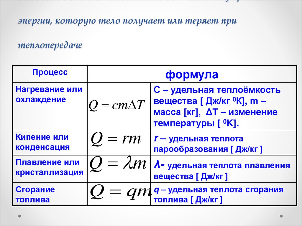 Количество теплоты – часть внутренней энергии, которую тело получает или теряет при теплопередаче