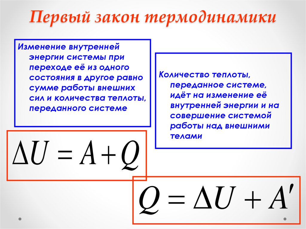 Первый закон термодинамики