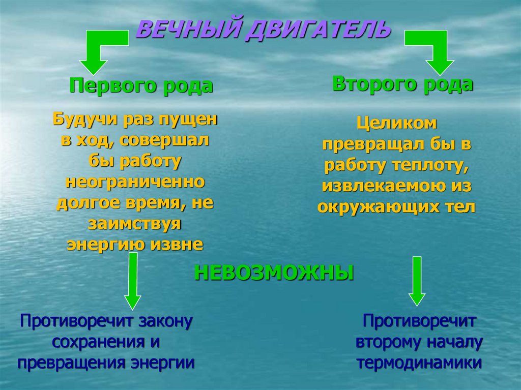 ВЕЧНЫЙ ДВИГАТЕЛЬ