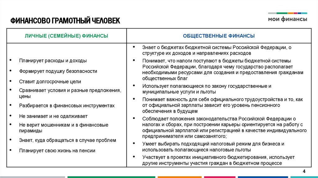ФИНАНСОВО ГРАМОТНЫЙ ЧЕЛОВЕК