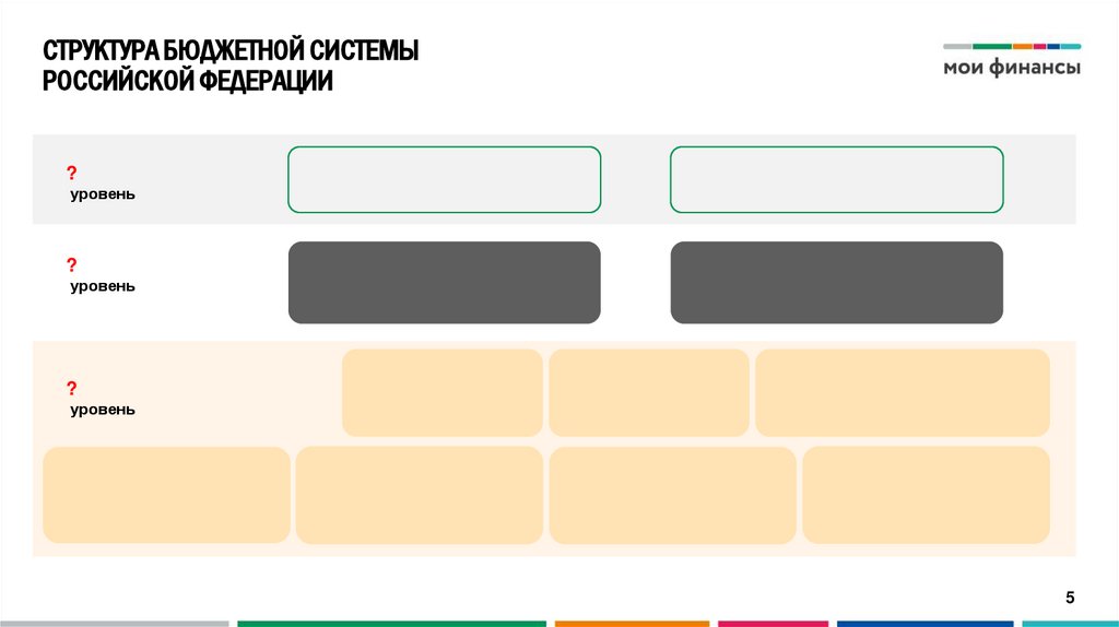 СТРУКТУРА БЮДЖЕТНОЙ СИСТЕМЫ РОССИЙСКОЙ ФЕДЕРАЦИИ