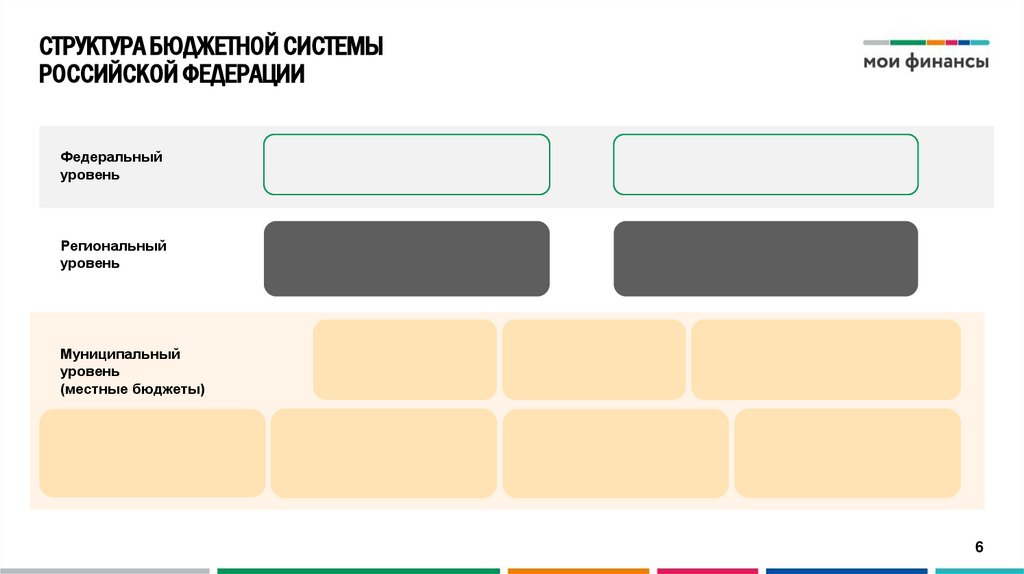 СТРУКТУРА БЮДЖЕТНОЙ СИСТЕМЫ РОССИЙСКОЙ ФЕДЕРАЦИИ