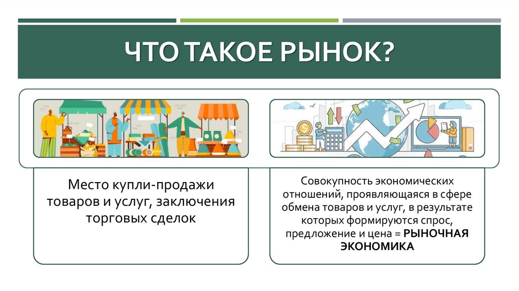 Что такое рынок?