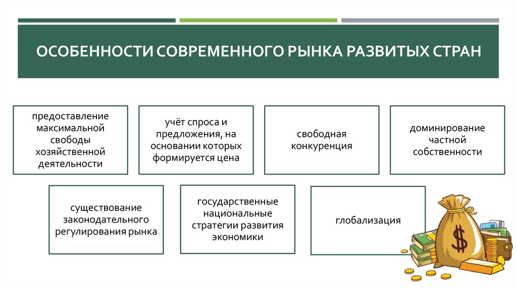 Особенности современного рынка развитых стран