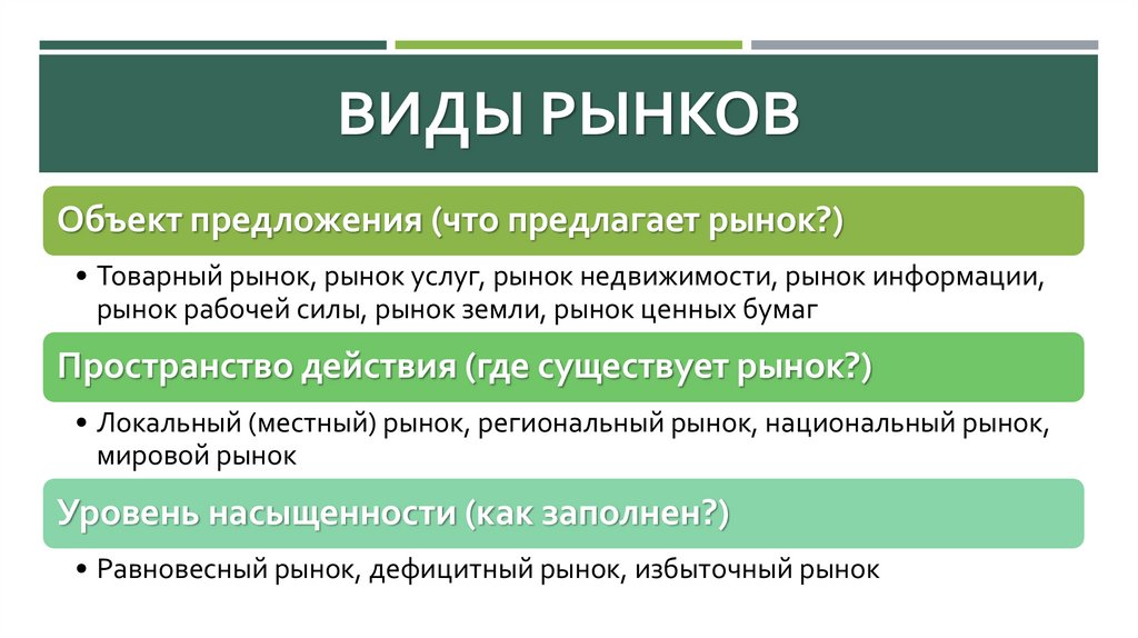 ВИДЫ РЫНКОВ