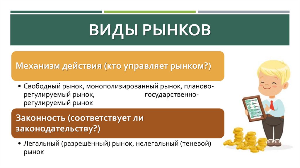 ВИДЫ РЫНКОВ