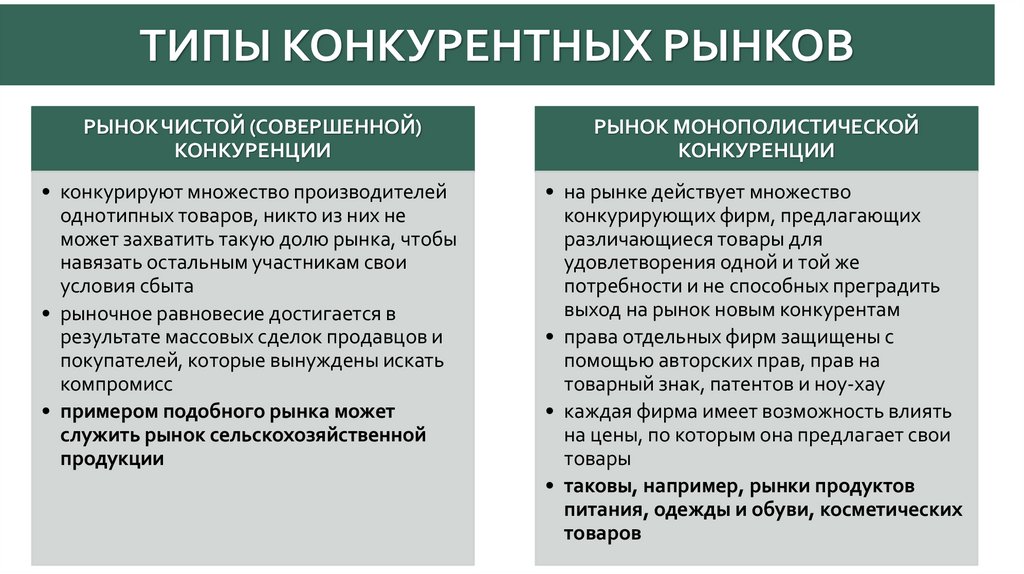Типы конкурентных рынков