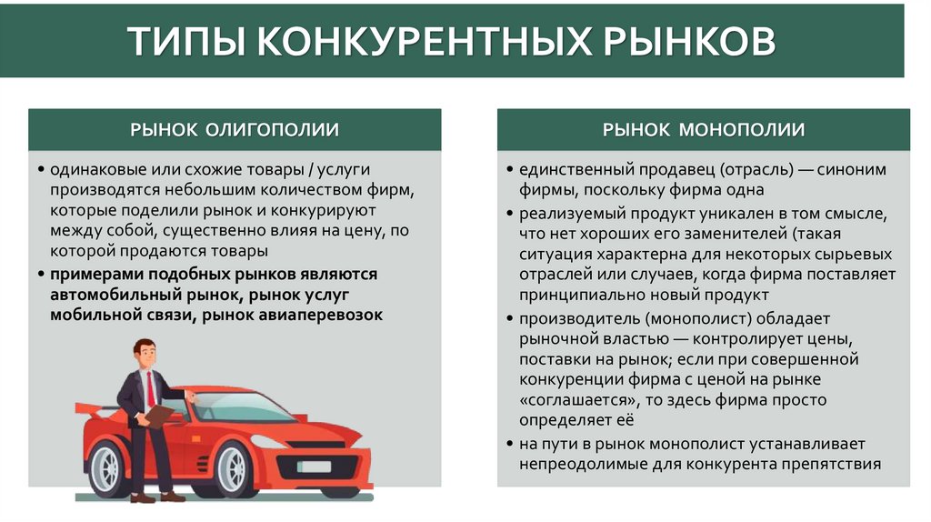 Типы конкурентных рынков