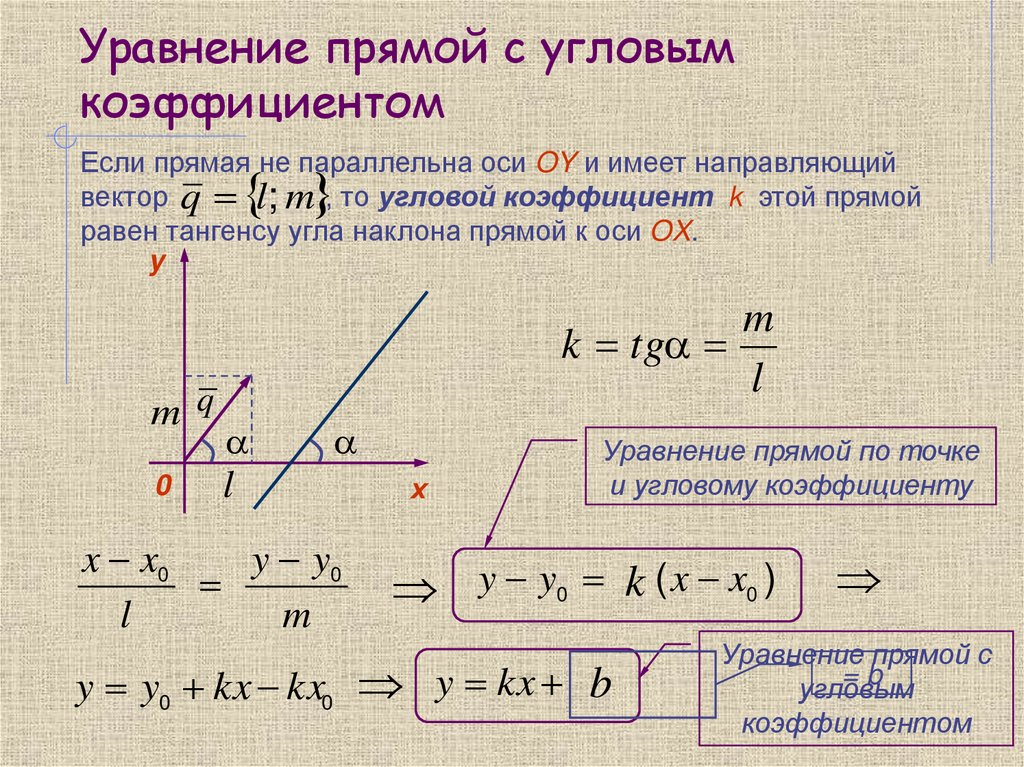 Уравнение прямой с угловым коэффициентом